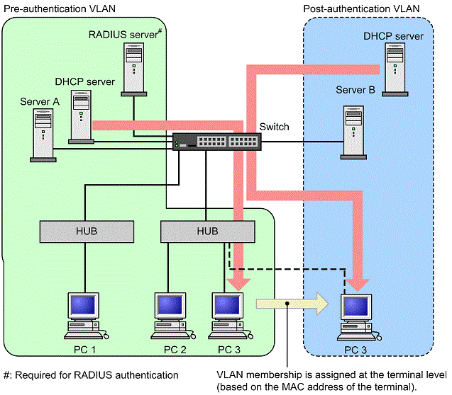 [Figure Data]