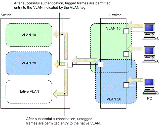 [Figure Data]