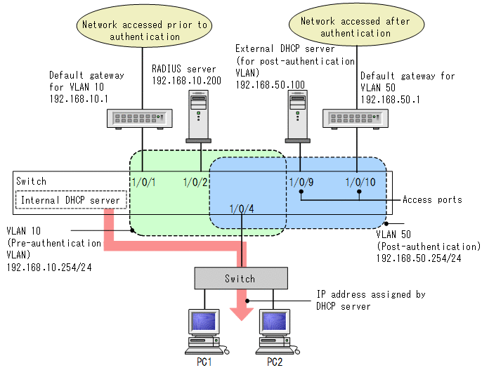 [Figure Data]