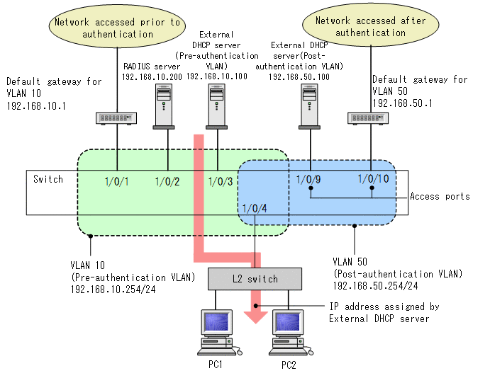 [Figure Data]