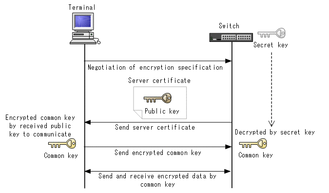 [Figure Data]