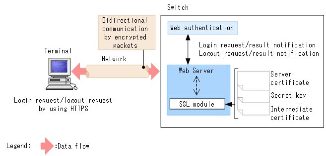 [Figure Data]