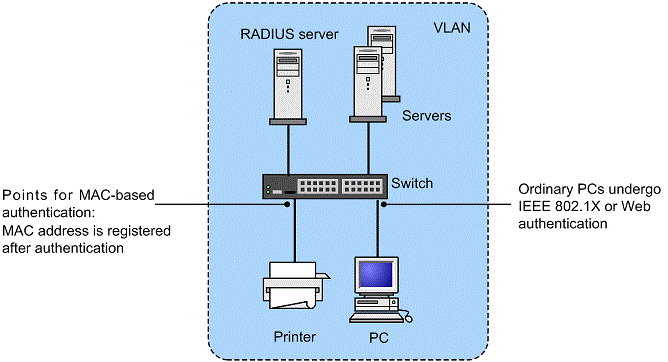 [Figure Data]