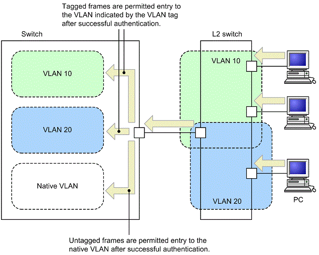 [Figure Data]