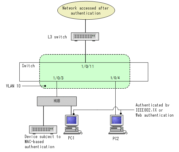 [Figure Data]