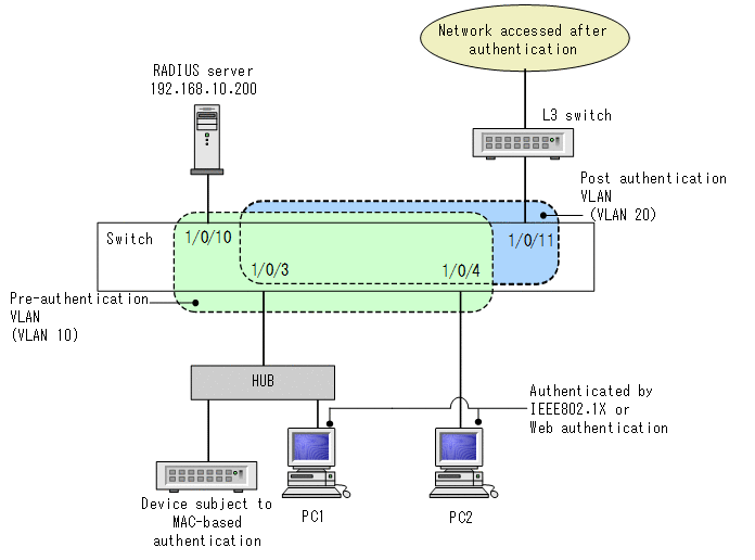 [Figure Data]