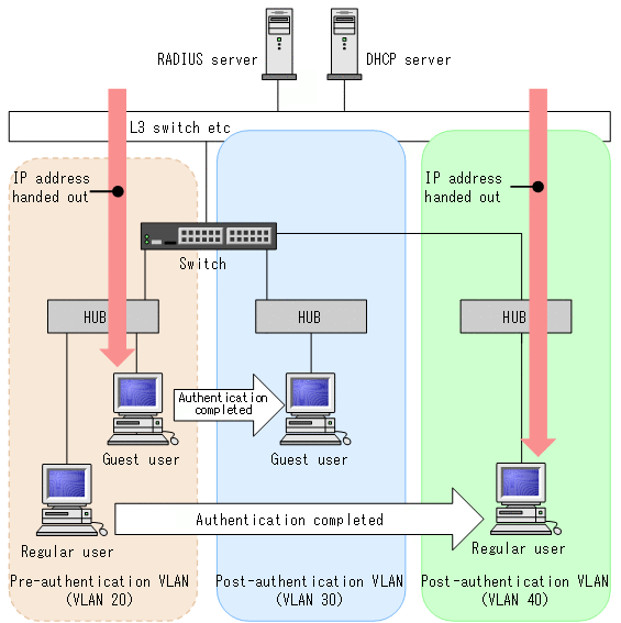 [Figure Data]