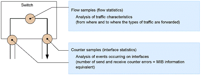 [Figure Data]