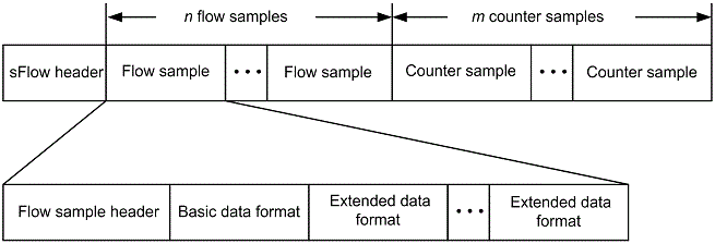 [Figure Data]