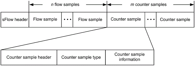 [Figure Data]