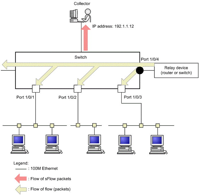 [Figure Data]