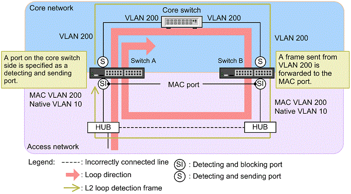 [Figure Data]