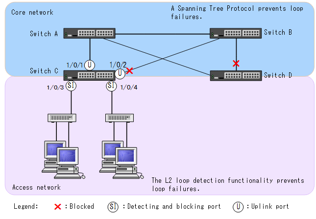 [Figure Data]