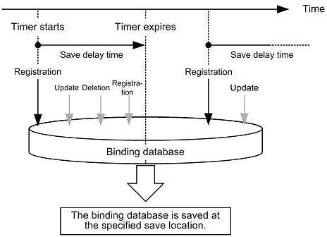 [Figure Data]