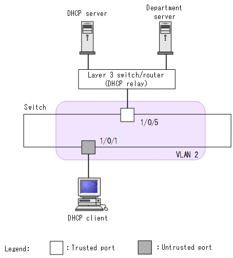 [Figure Data]