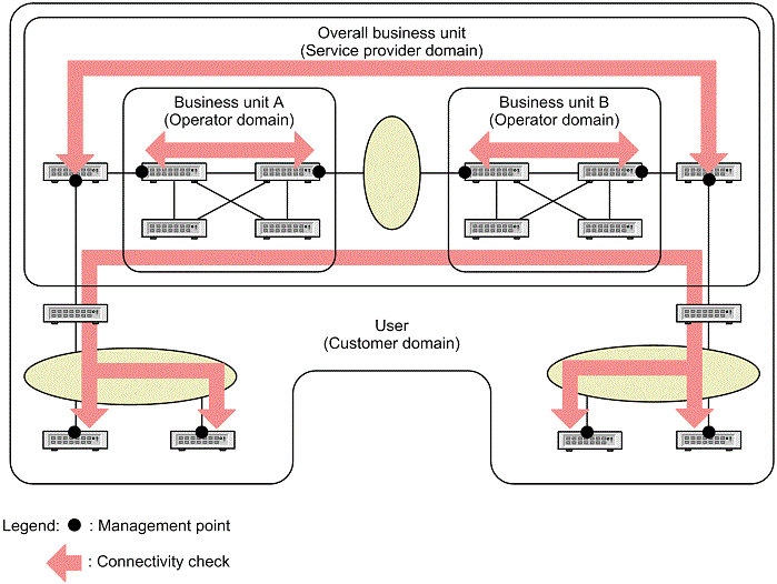 [Figure Data]