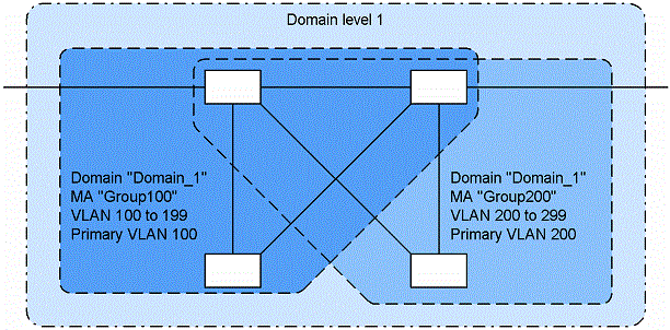 [Figure Data]