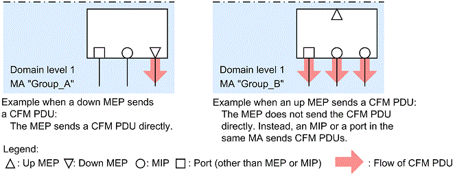 [Figure Data]