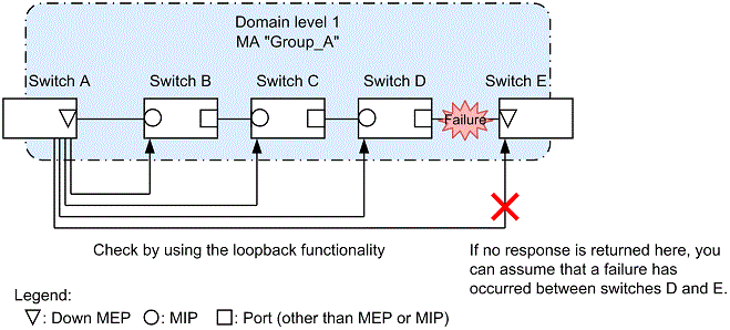 [Figure Data]