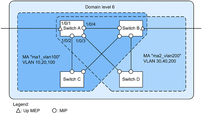 [Figure Data]