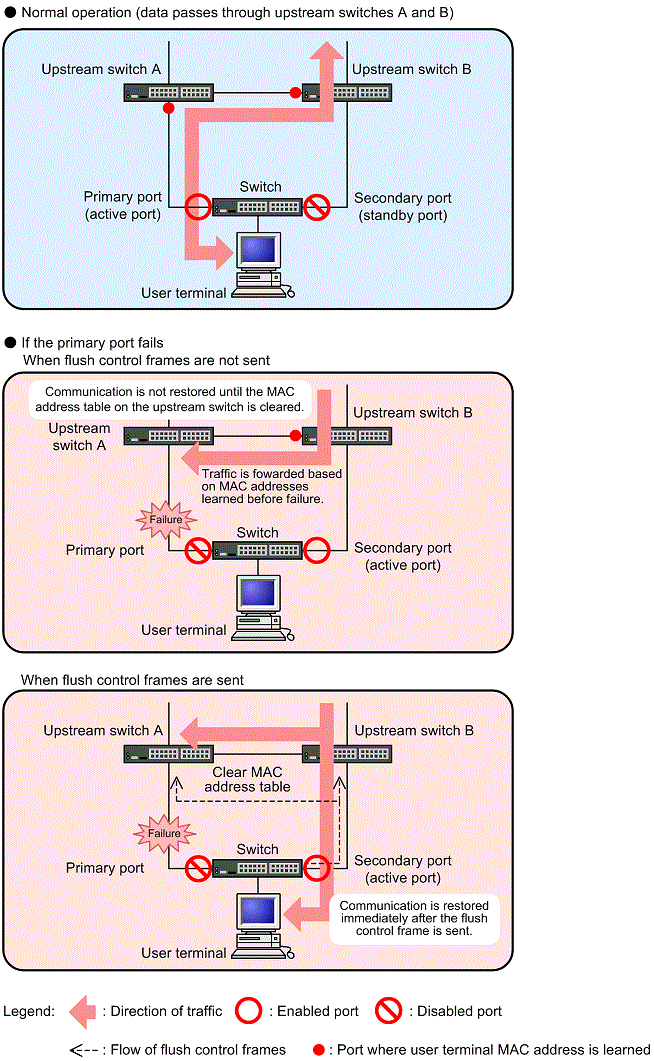 [Figure Data]