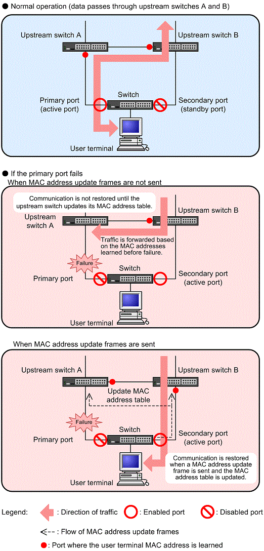 [Figure Data]