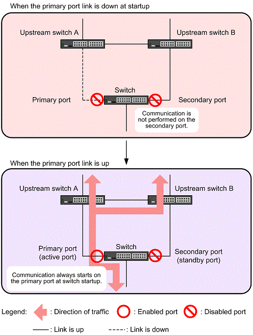 [Figure Data]