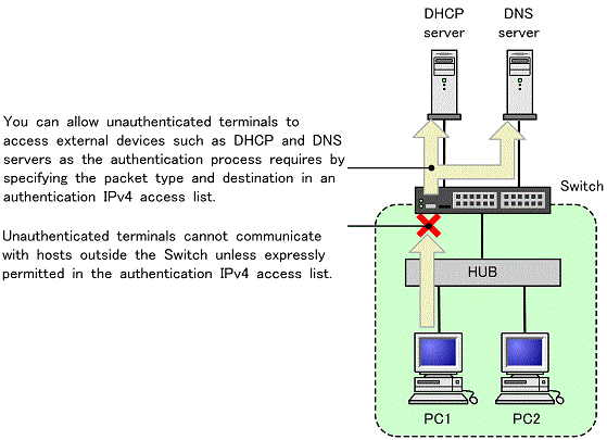 [Figure Data]