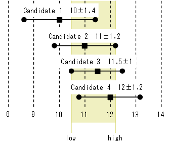 [Figure Data]