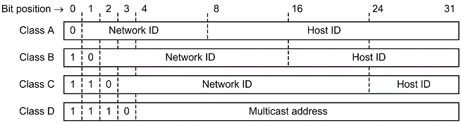 [Figure Data]