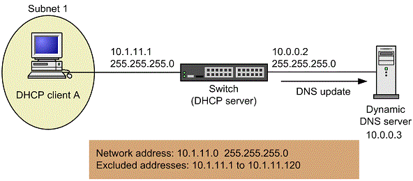 [Figure Data]