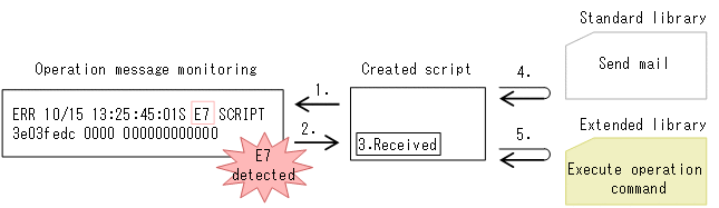 [Figure Data]