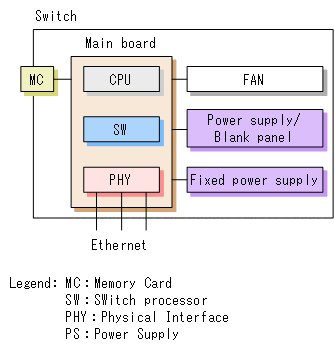 [Figure Data]