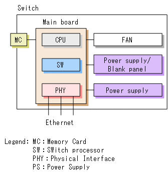 [Figure Data]