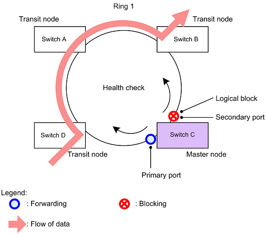 [Figure Data]