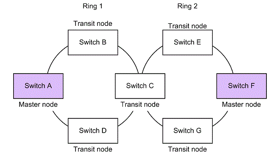 [Figure Data]