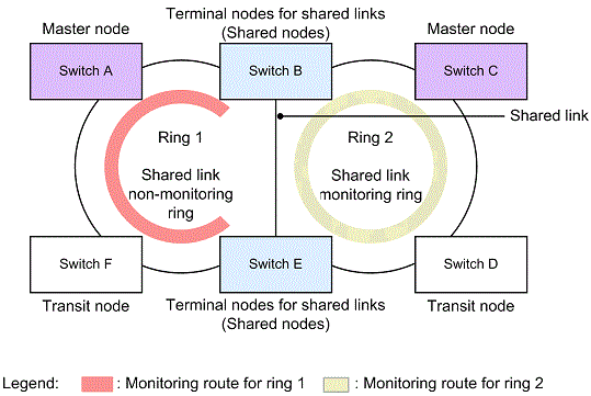 [Figure Data]