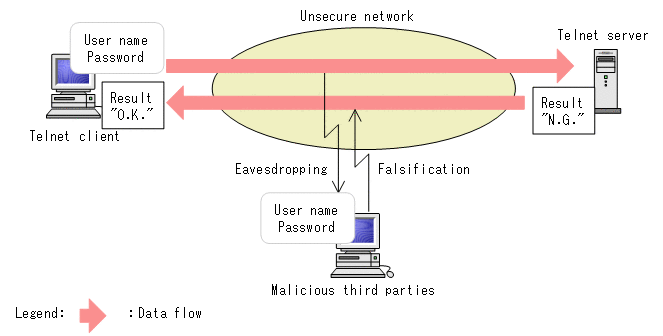 [Figure Data]