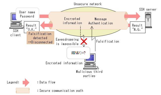 [Figure Data]