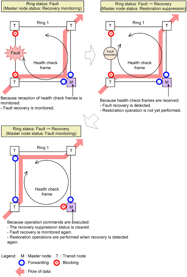 [Figure Data]