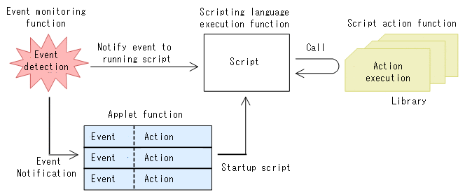 [Figure Data]