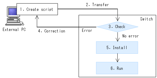 [Figure Data]