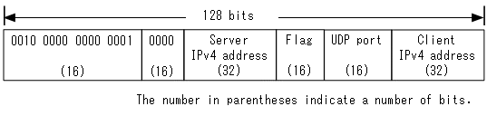 [Figure Data]