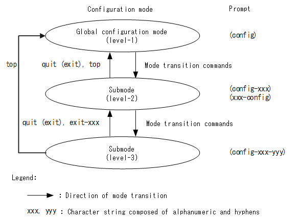 [Figure Data]