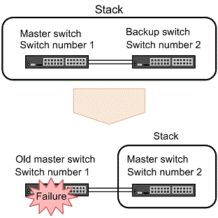 [Figure Data]