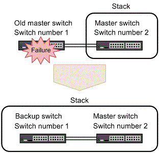 [Figure Data]