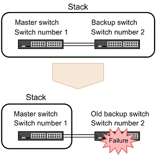 [Figure Data]