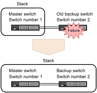 [Figure Data]