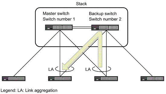 [Figure Data]