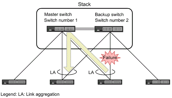 [Figure Data]